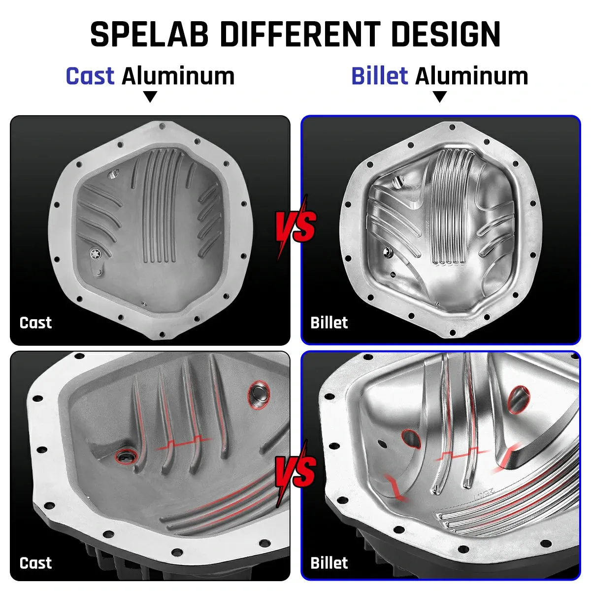 Differential Cover For Ford 9.75″  12 Bolts Rear Axle | SPELAB